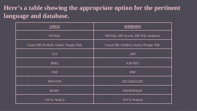 How To Switch Website Hosting Step-by-step Information